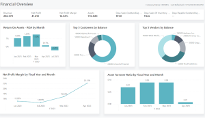 Dynamics-Business-Central-Elian-Solution-Power-BI-Reports-For-Free