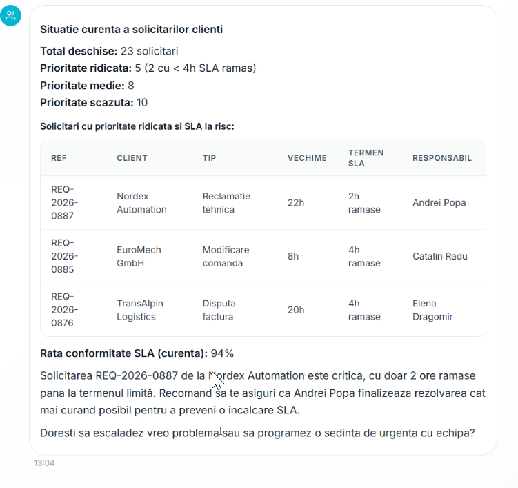 Agent AI _Customer Collaboration - Arată situația curenată a solicitărilor de la clienți