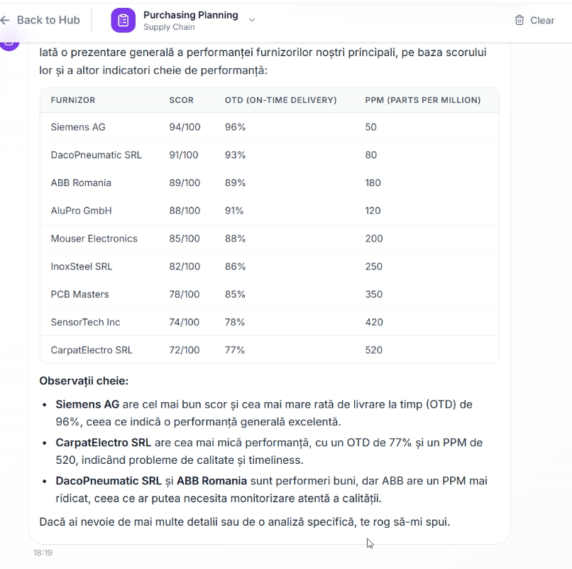 Agent AI - Purchasing Planning - Prezentare performanta furnizori